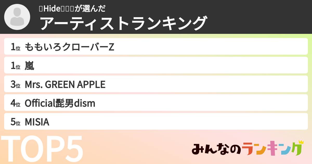 💄Hide🚃🍑🍀さんの「アーティストランキング」