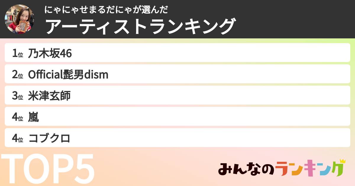 にゃにゃせまるだにゃさんの「アーティストランキング」