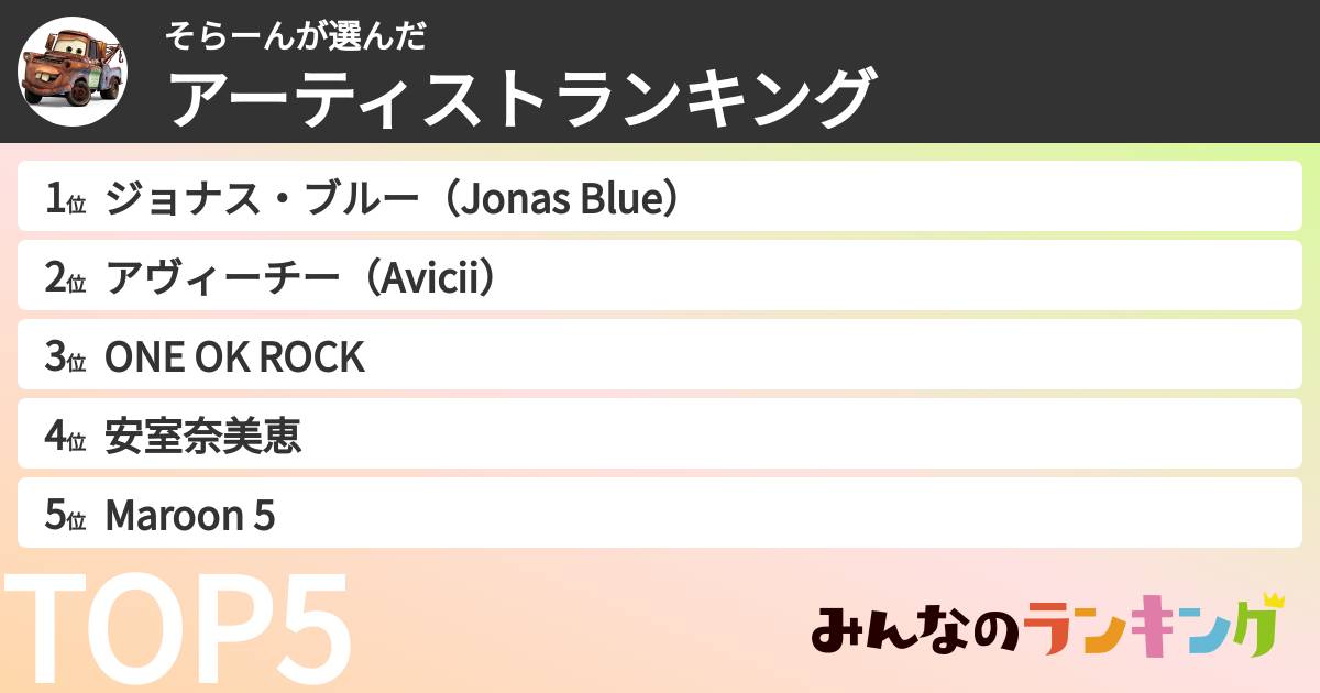 そらーんさんの「アーティストランキング」