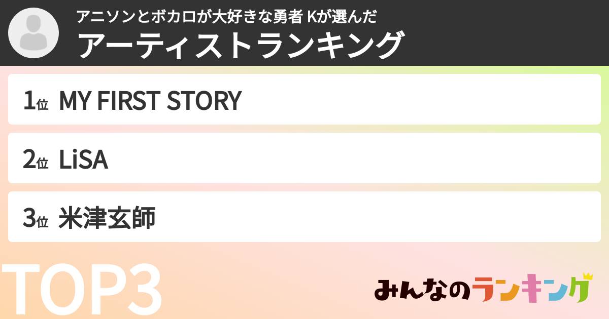 アニソンとボカロが大好きな勇者 Kさんの「アーティストランキング」