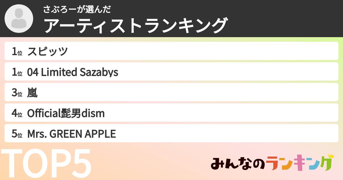 さぶろーさんの「アーティストランキング」
