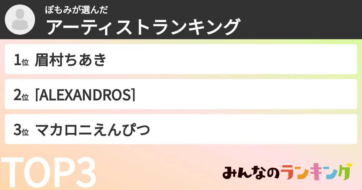 ぽもみさんの「アーティストランキング」