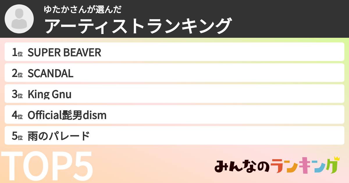 ゆたかさんさんの「アーティストランキング」
