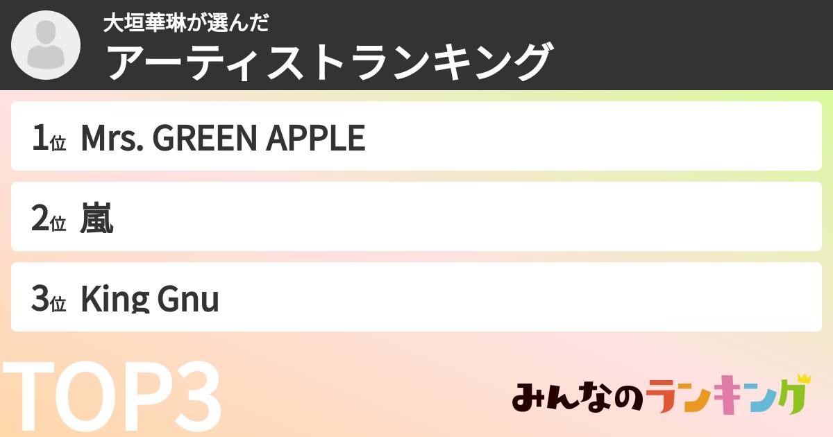 大垣華琳さんの「アーティストランキング」