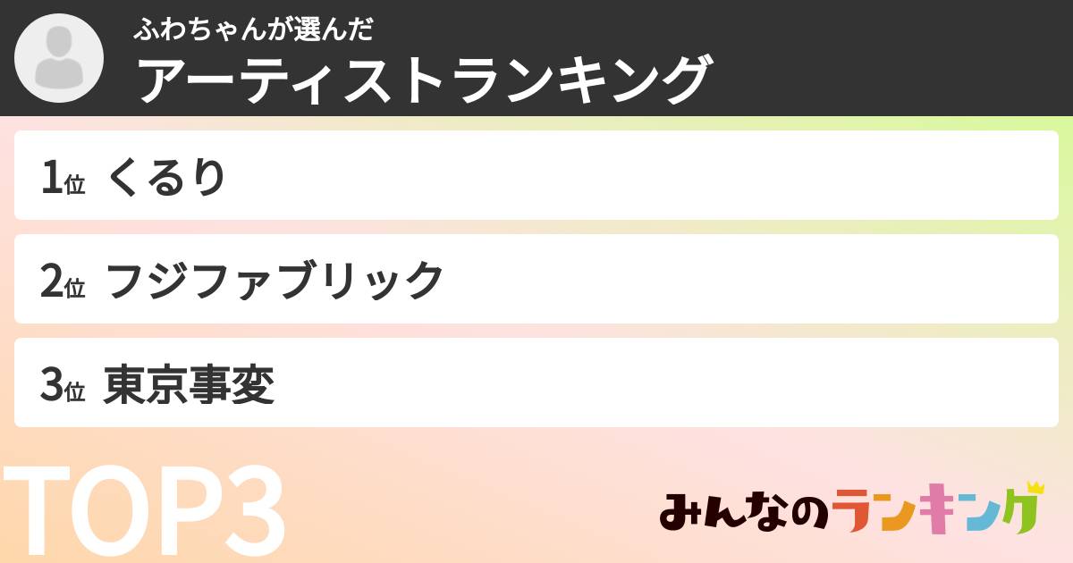 ふわちゃんさんの「アーティストランキング」