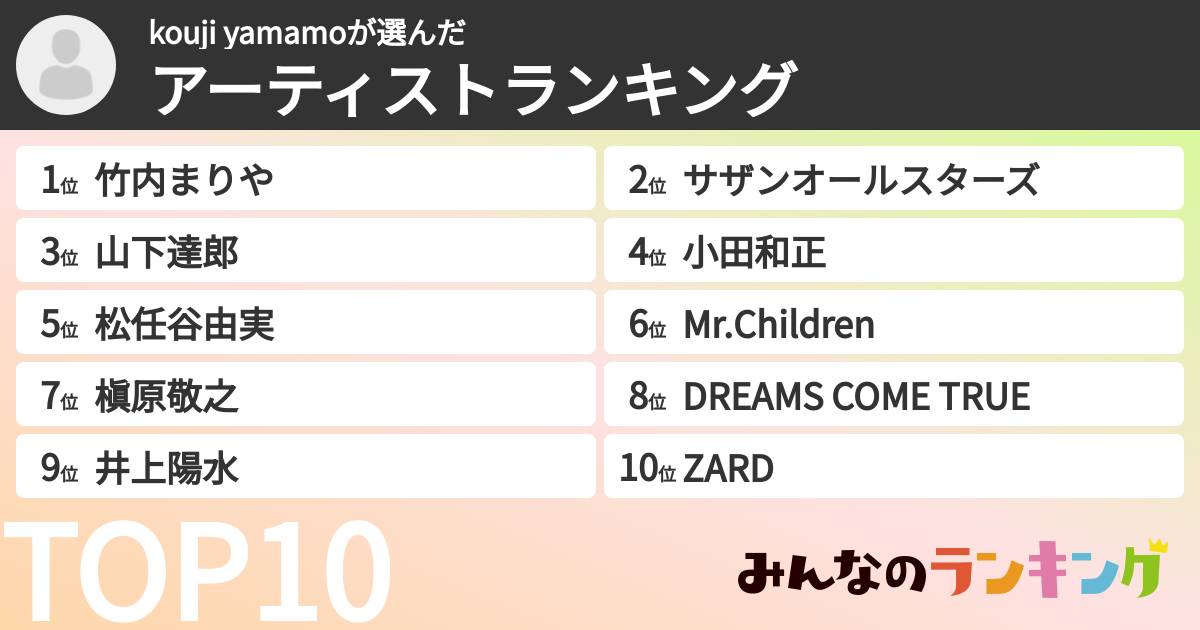 kouji yamamoさんの「アーティストランキング」