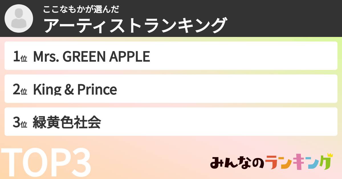 ここなもかさんの「アーティストランキング」