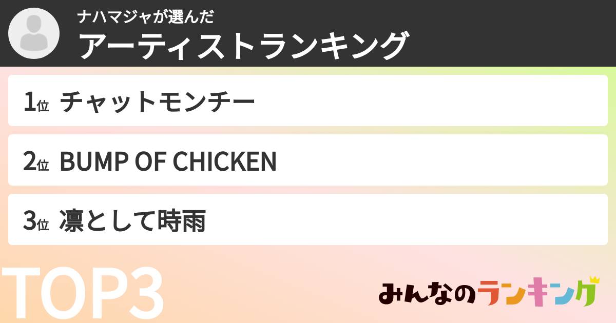 ナハマジャさんの「アーティストランキング」