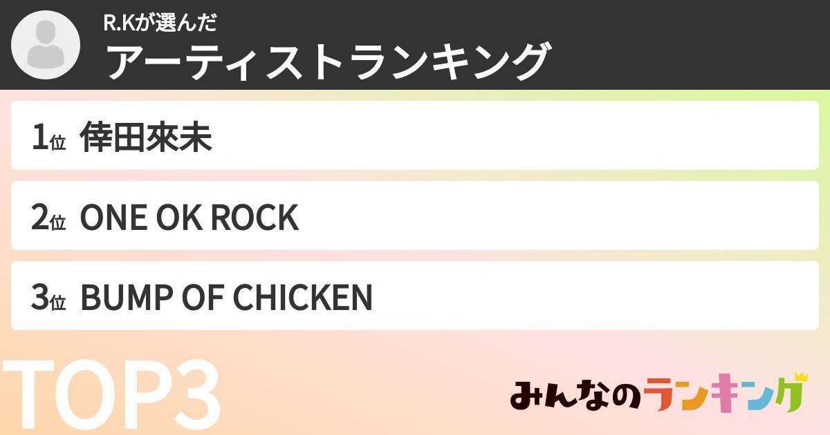 R.Kさんの「アーティストランキング」