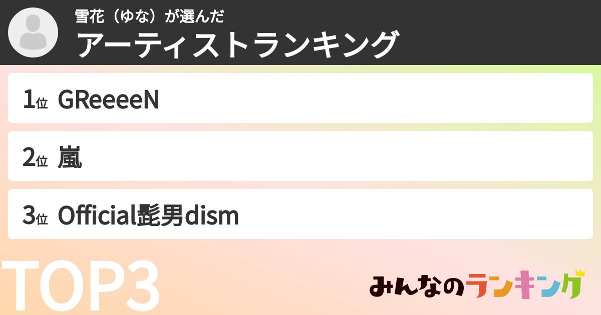雪花(ゆな)さんの「アーティストランキング」