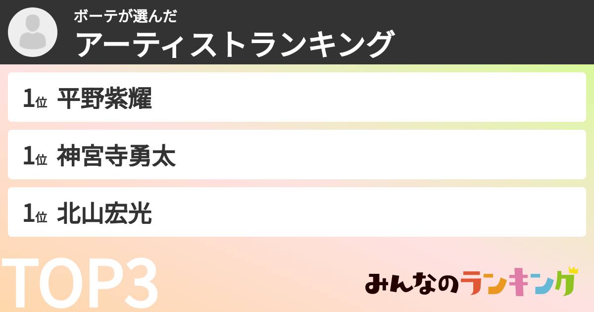 ボーテさんの「アーティストランキング」