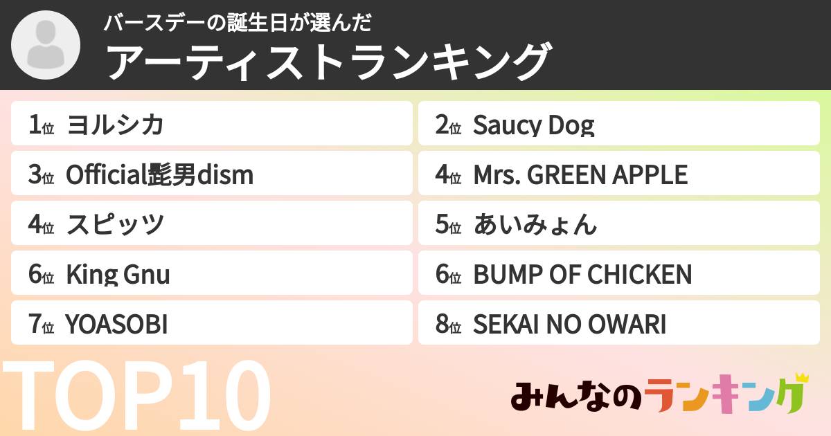 バースデーの誕生日さんの「アーティストランキング」