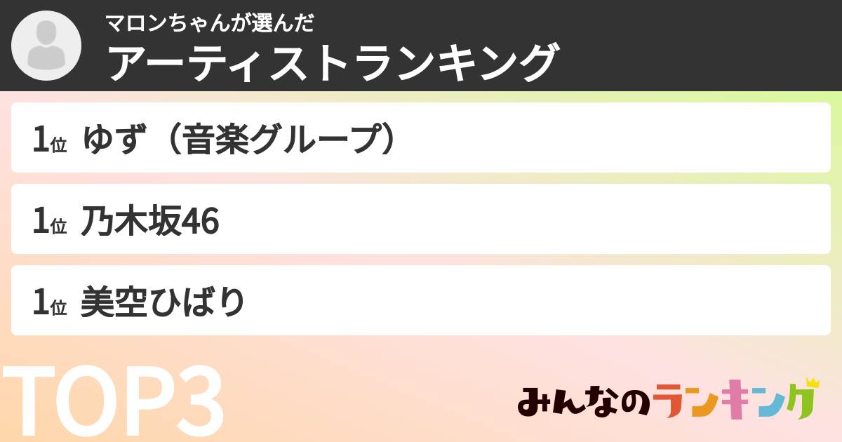 マロンちゃんさんの「アーティストランキング」
