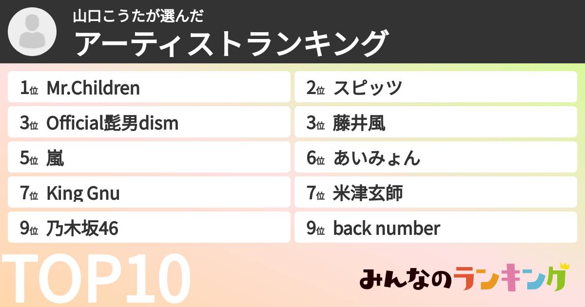 山口こうたさんの「アーティストランキング」