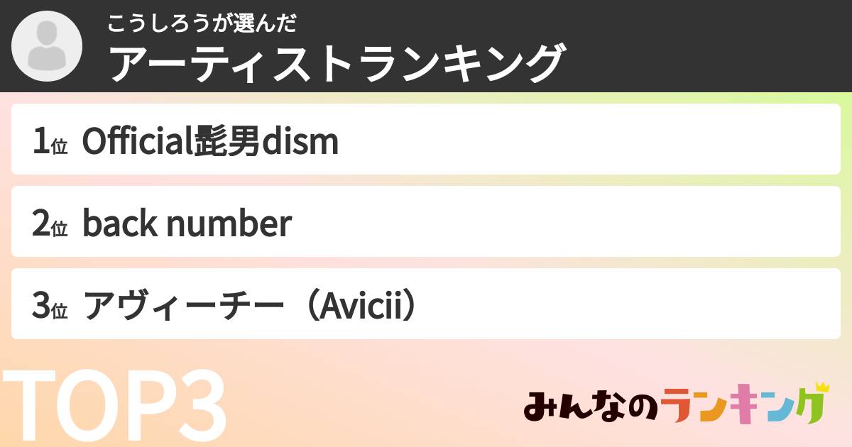 こうしろうさんの「アーティストランキング」