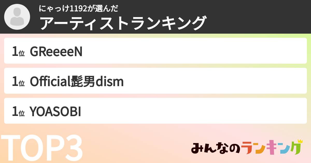 にゃっけ1192さんの「アーティストランキング」