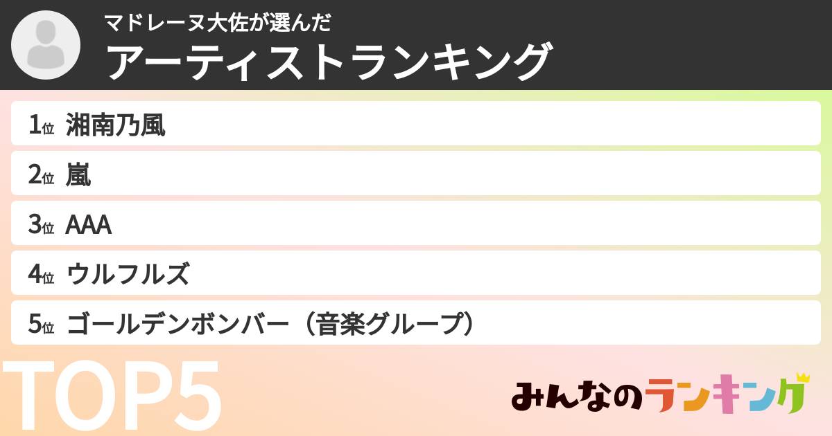 マドレーヌ大佐さんの「アーティストランキング」