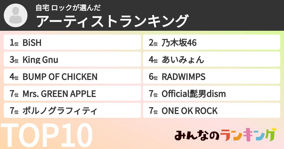 自宅 ロックさんの「アーティストランキング」