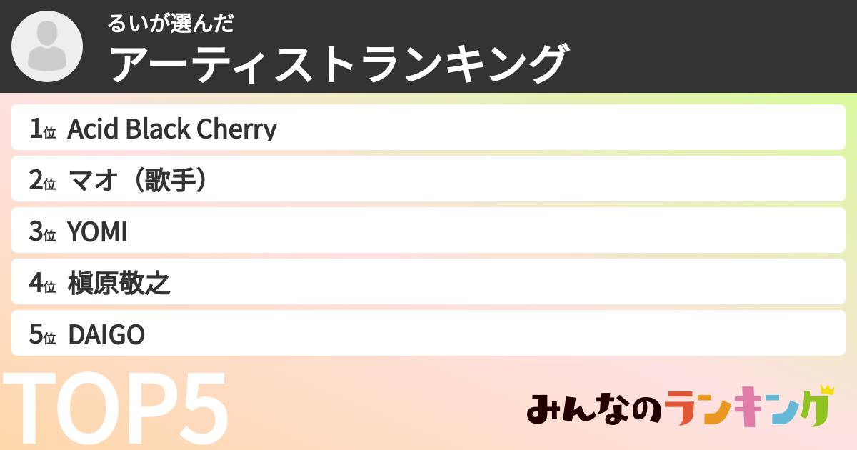 るいさんの「アーティストランキング」