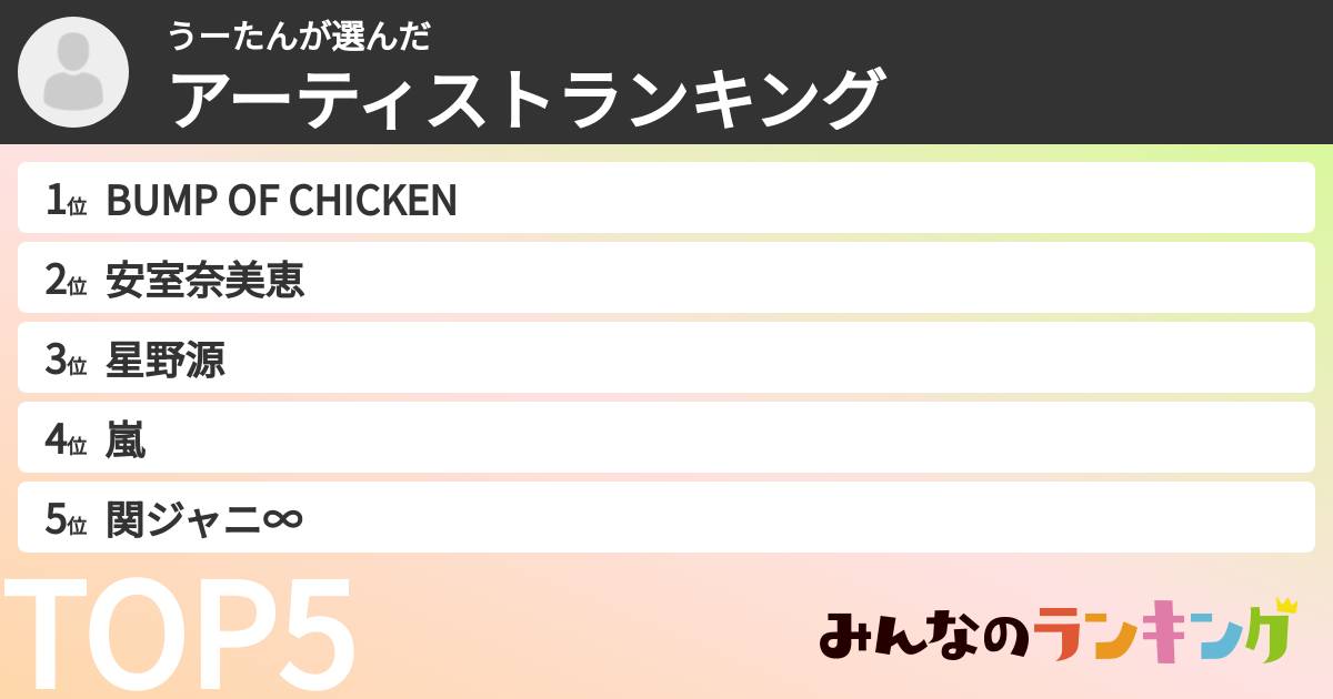 うーたんさんの「アーティストランキング」