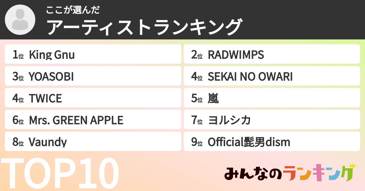 ここさんの「アーティストランキング」