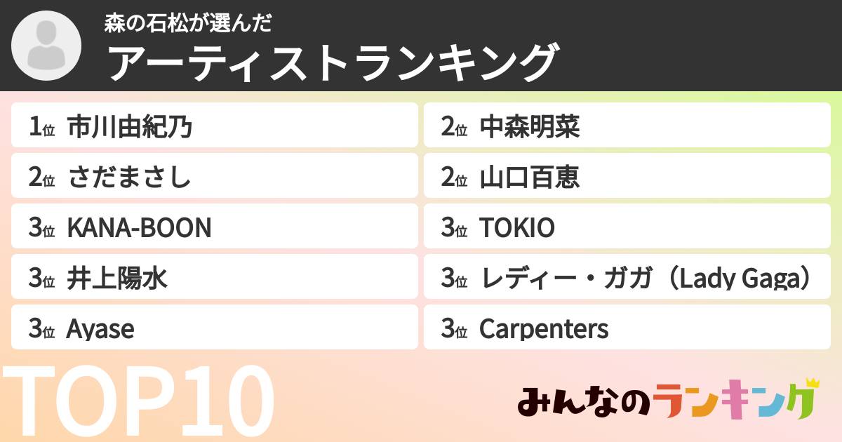 森の石松さんの「アーティストランキング」