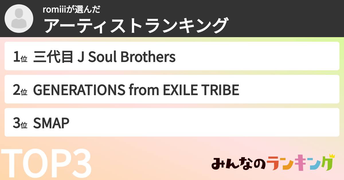 romiiiさんの「アーティストランキング」