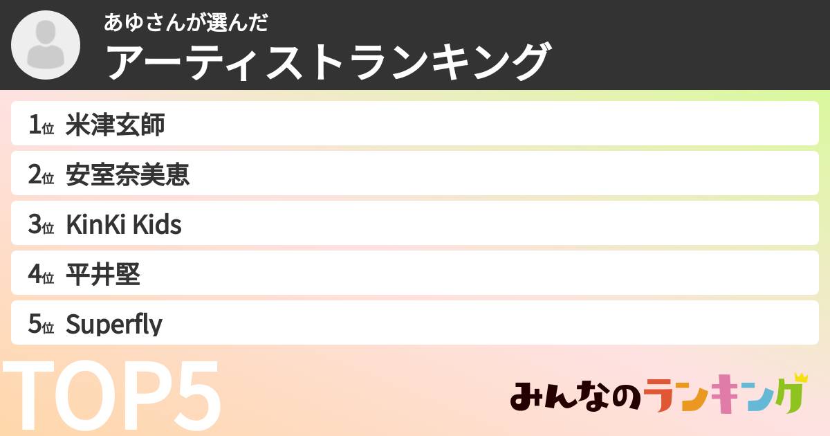 あゆさんさんの「アーティストランキング」