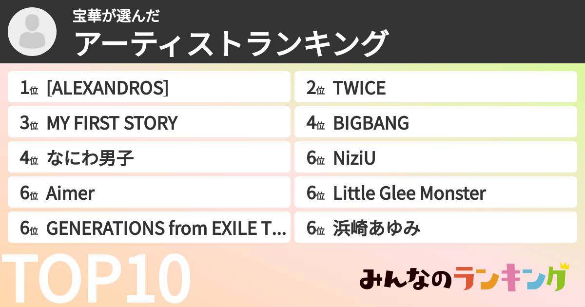宝華さんの「アーティストランキング」