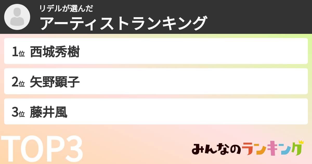 リデルさんの「アーティストランキング」