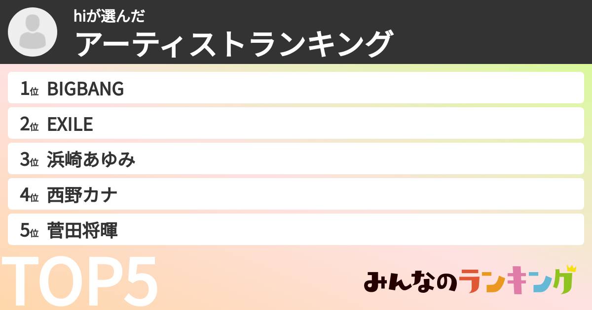hiさんの「アーティストランキング」