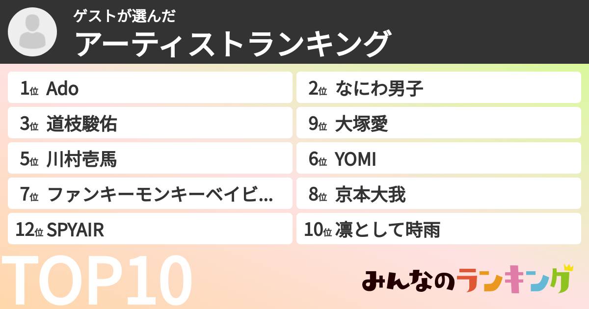 ゲストさんの「アーティストランキング」