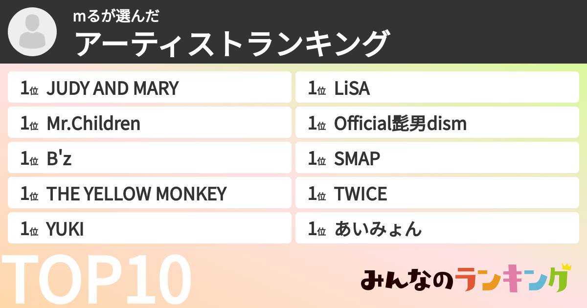 mるさんの「アーティストランキング」
