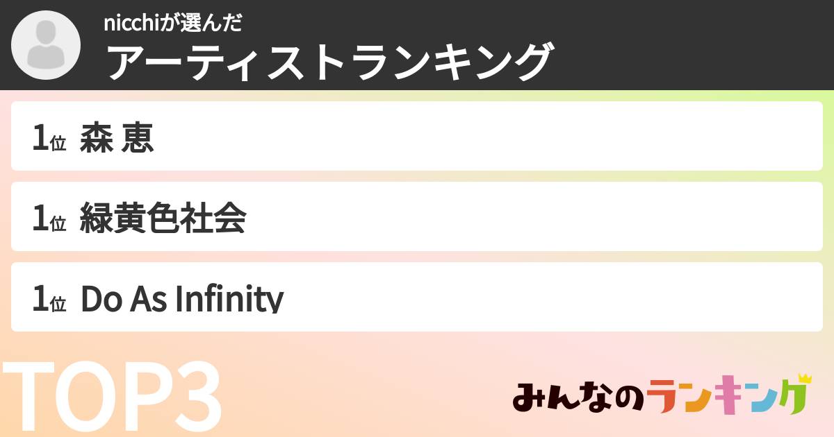 nicchiさんの「アーティストランキング」