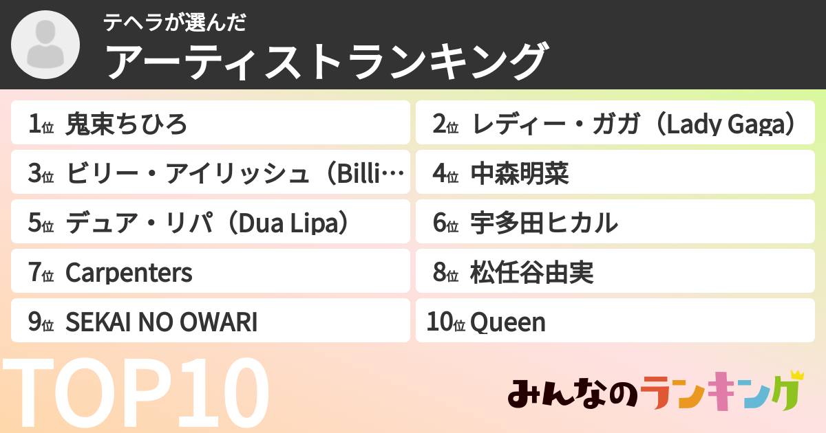 テヘラさんの「アーティストランキング」