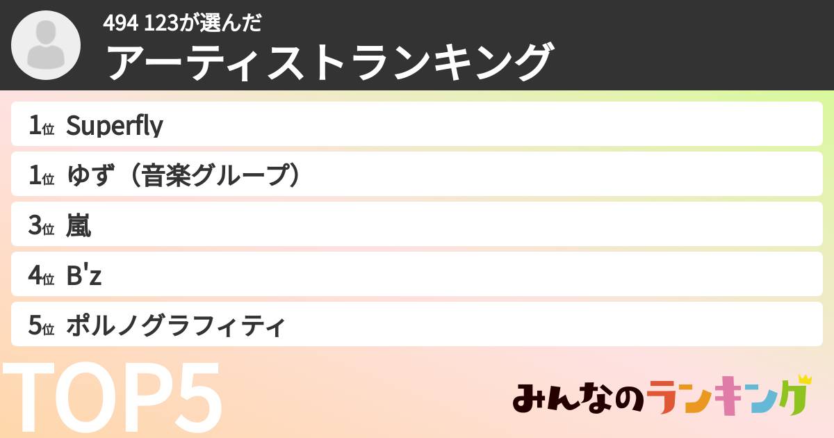 494 123さんの「アーティストランキング」