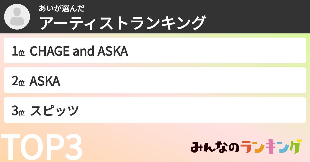 あいさんの「アーティストランキング」