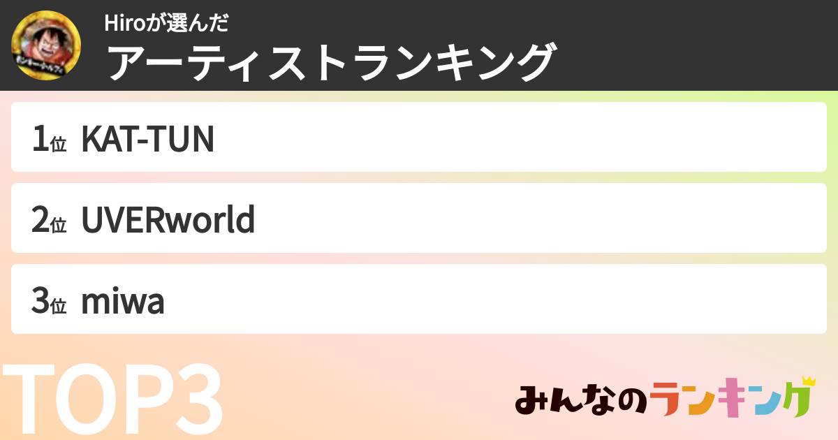 Hiroさんの「アーティストランキング」