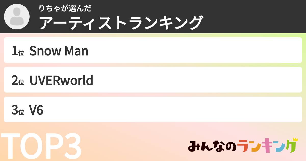 りちゃさんの「アーティストランキング」
