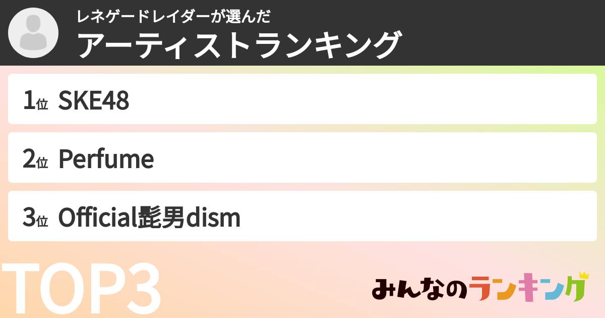 レネゲードレイダーさんの「アーティストランキング」