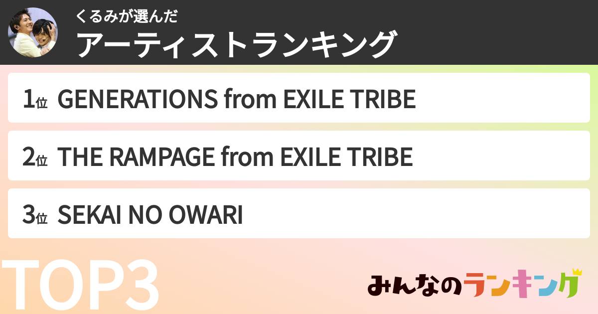 くるみさんの「アーティストランキング」