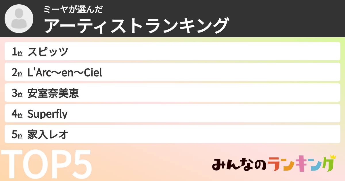 ミーヤさんの「アーティストランキング」