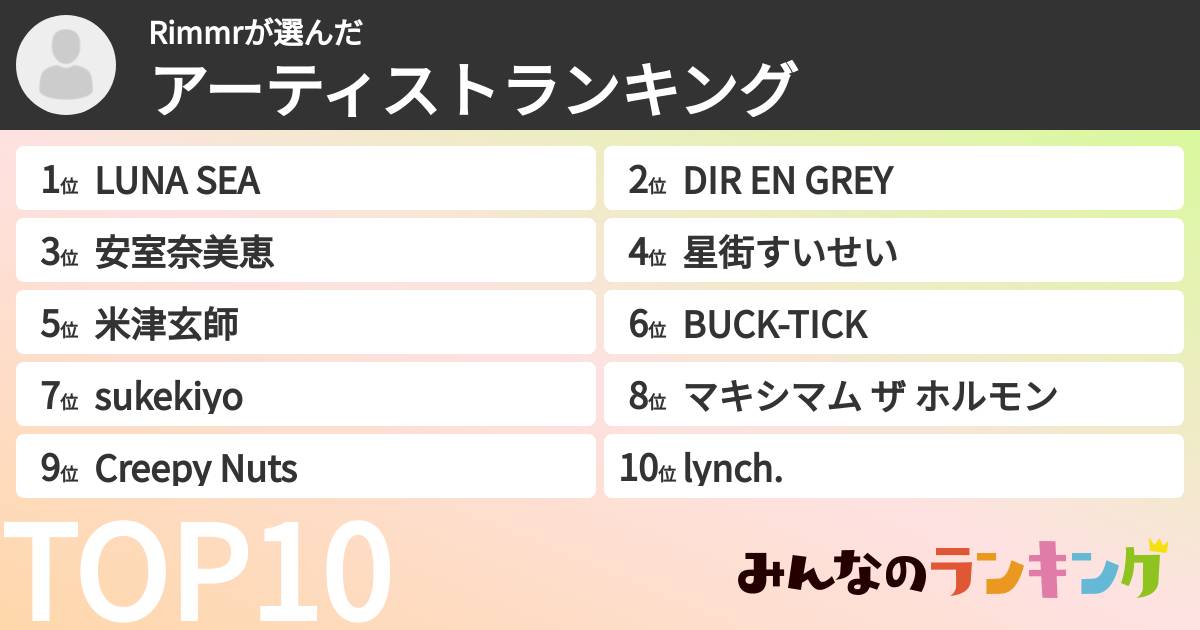 Rimmrさんの「アーティストランキング」