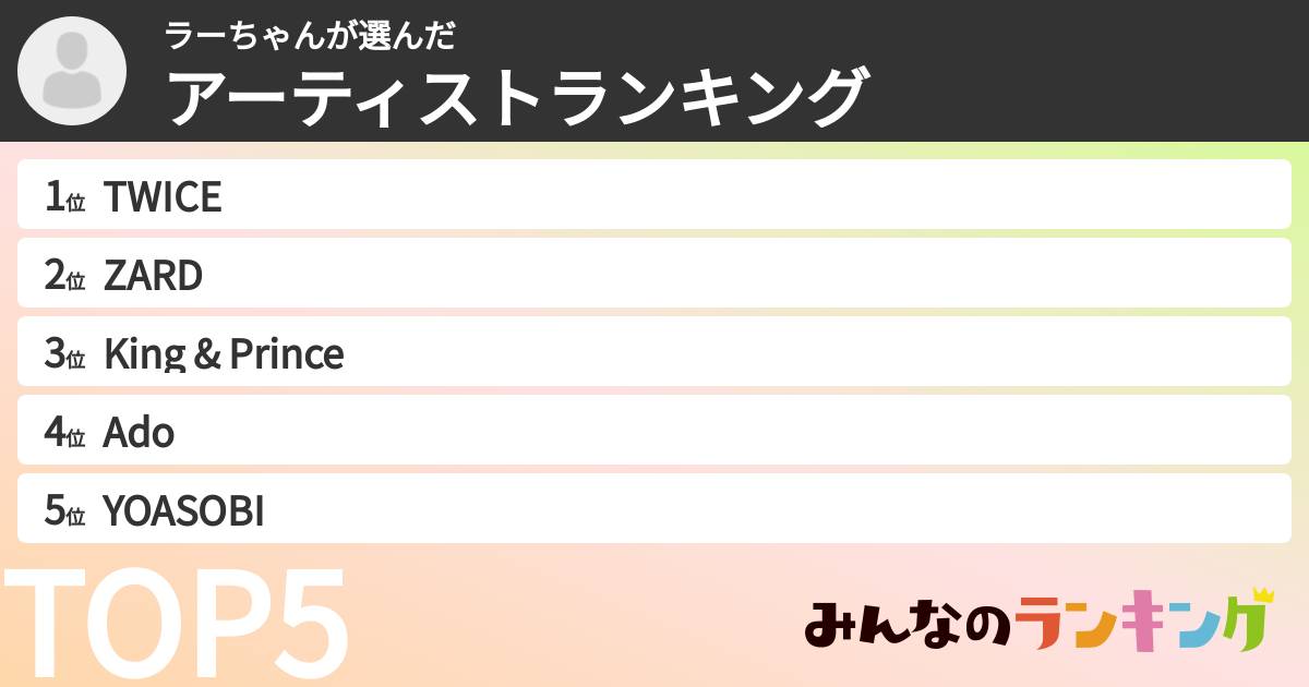 ラーちゃんさんの「アーティストランキング」