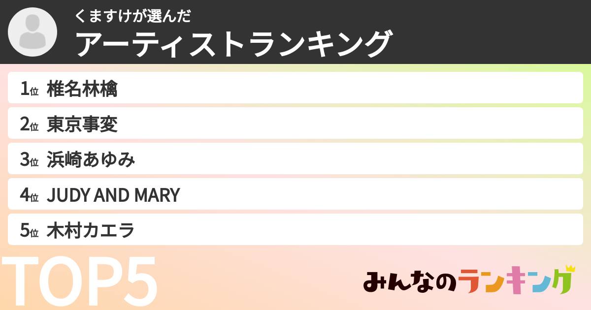 くますけさんの「アーティストランキング」