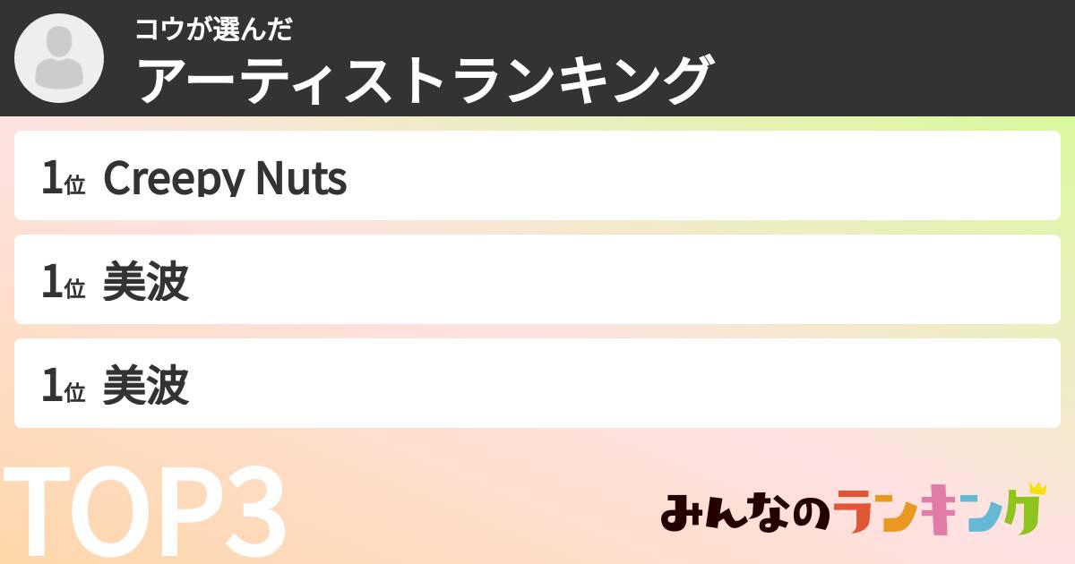 コウさんの「アーティストランキング」