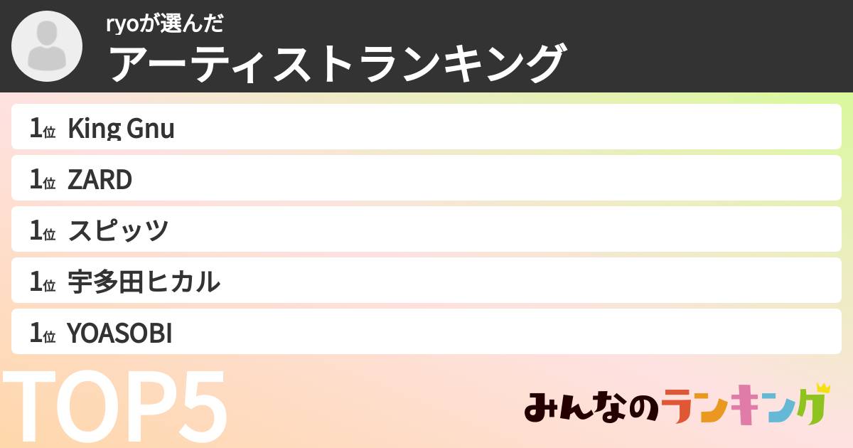 ryoさんの「アーティストランキング」