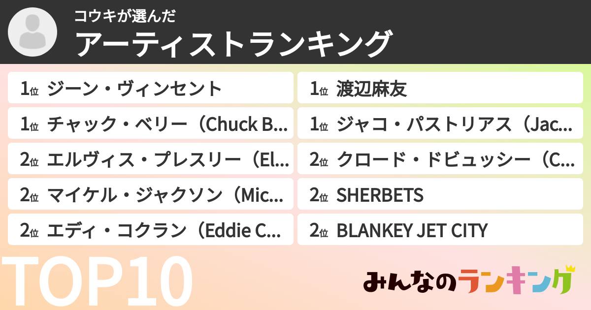 コウキさんの「アーティストランキング」