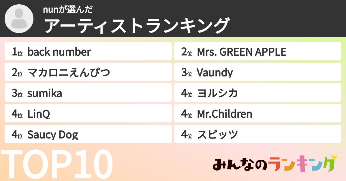 nunさんの「アーティストランキング」