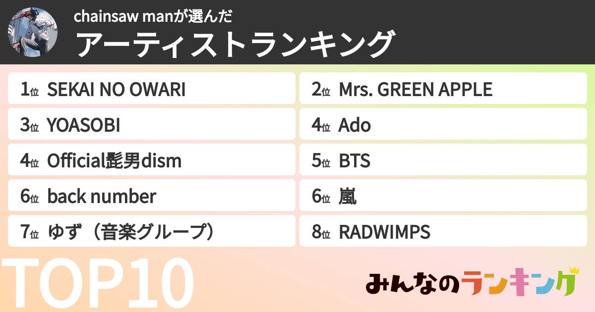 chainsaw manさんの「アーティストランキング」